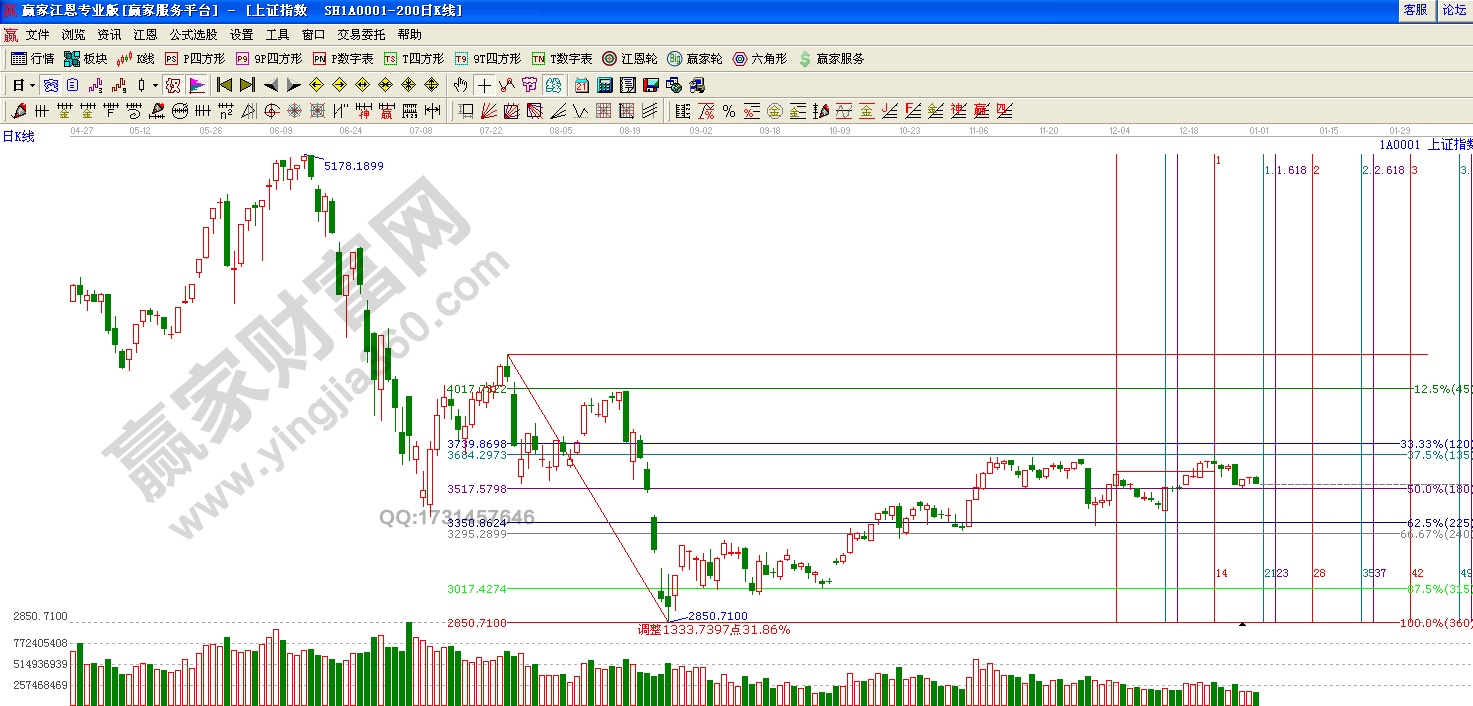 上證指數時價關系分析