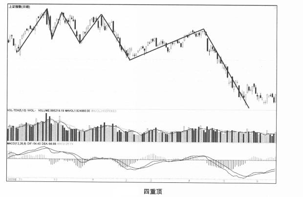四重頂形態詳解