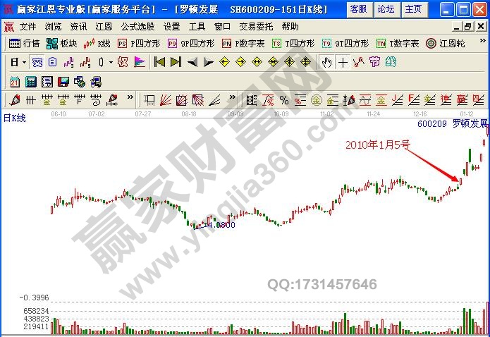 圖1 羅頓發展日線圖.jpg