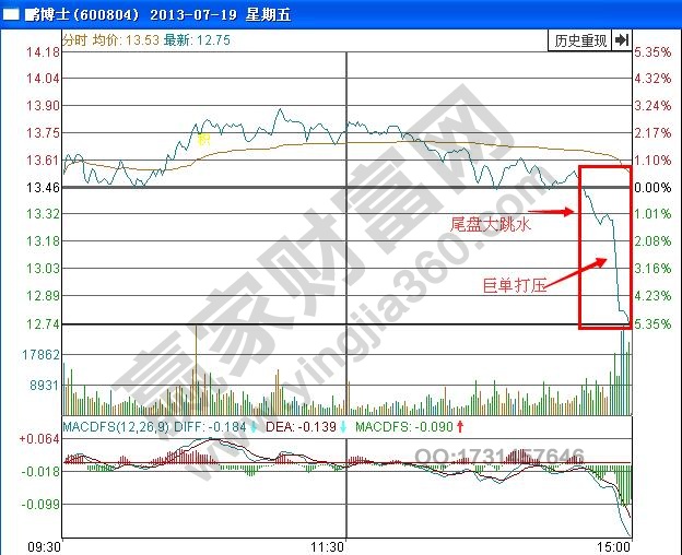 圖1 尾盤打壓示例圖.jpg