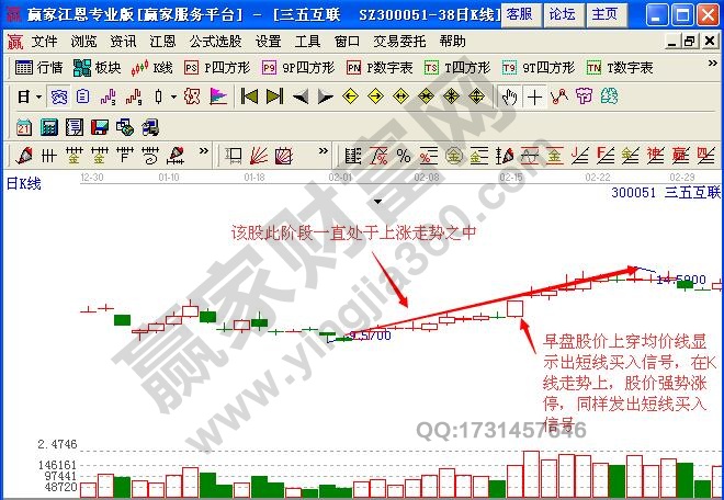 圖2 三五互聯(lián)K線圖.jpg