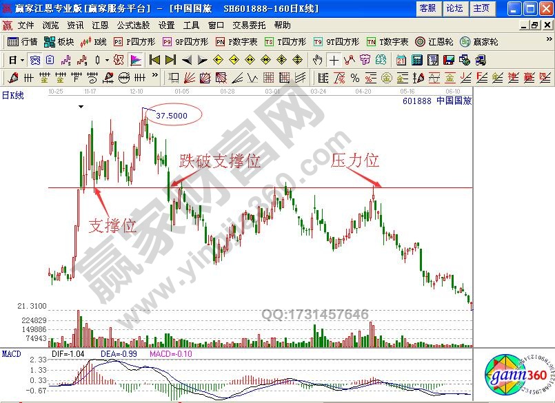 中國國旅實戰圖譜