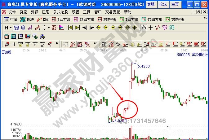 圖2 大陽線出現后,第二天股價上漲.jpg