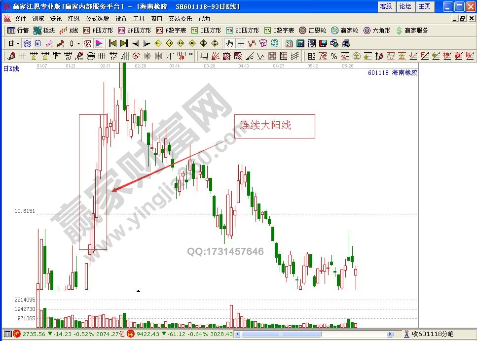 大陽(yáng)線實(shí)戰(zhàn)操盤持股要領(lǐng)