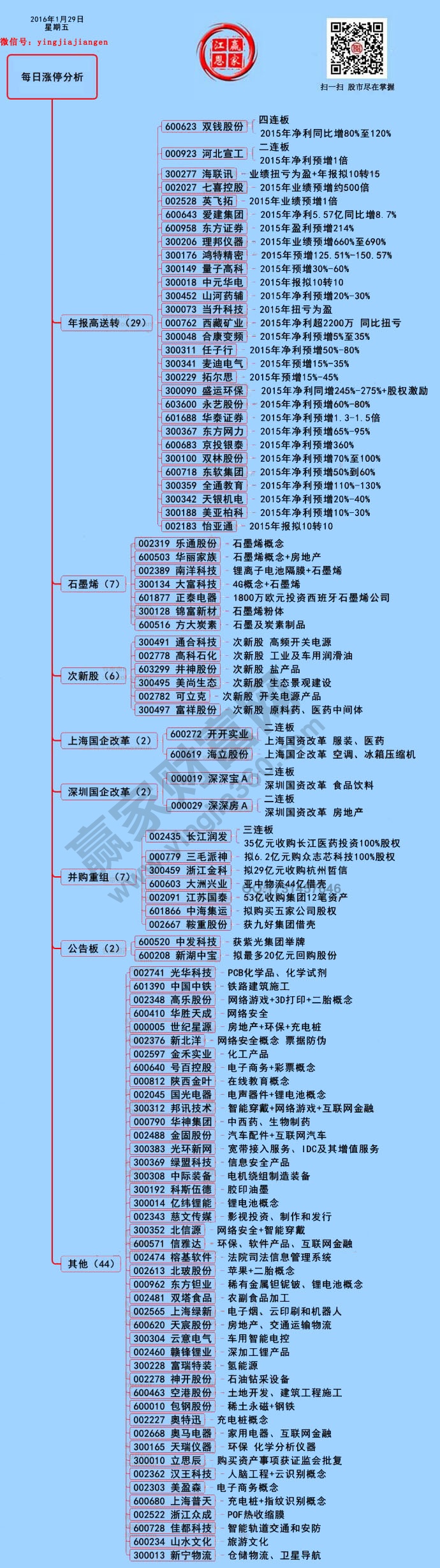 1月29日漲停揭秘