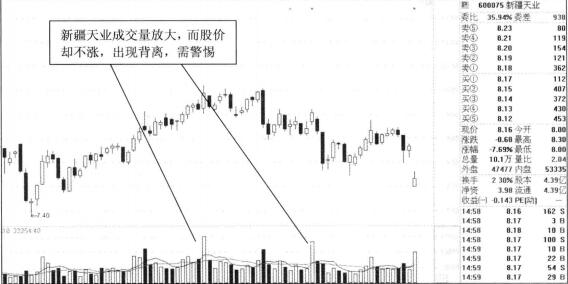 新疆天業(yè)2012年走勢圖