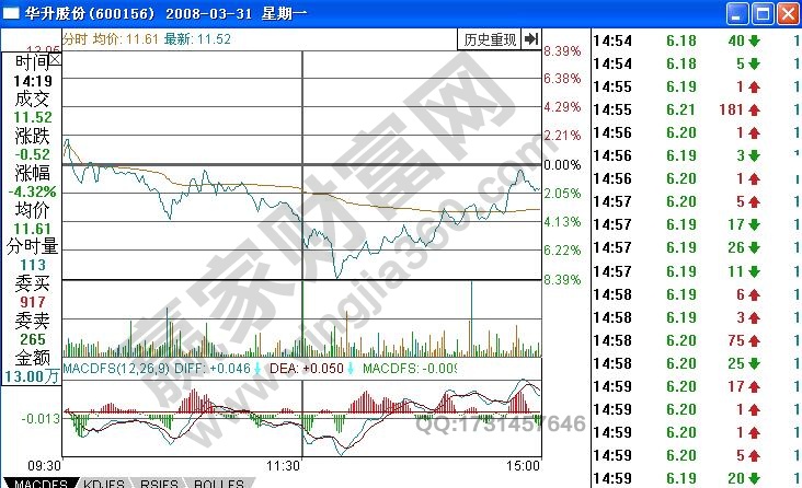 華升股份分時走勢