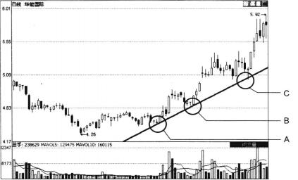 華能國際(600011)日K線圖1