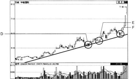 華能國際(600011)日K線圖2