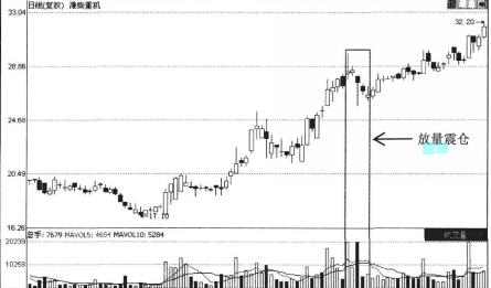 濰柴重機(000880)日K線圖2