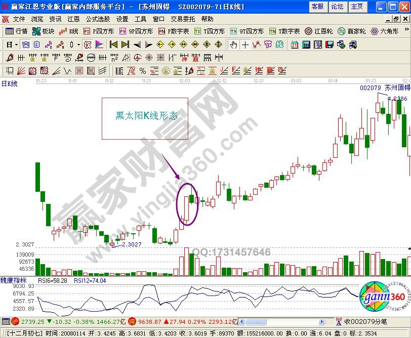 黑太陽K線組合形態