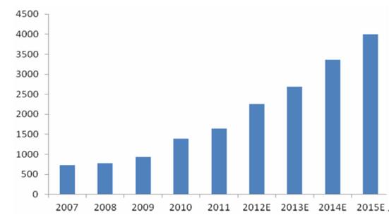 新股認(rèn)購(gòu)需要助于哪些問題