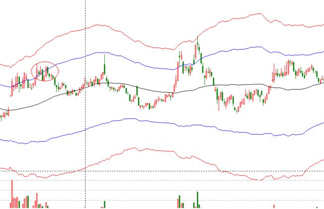 股票價格走勢如何學習炒股