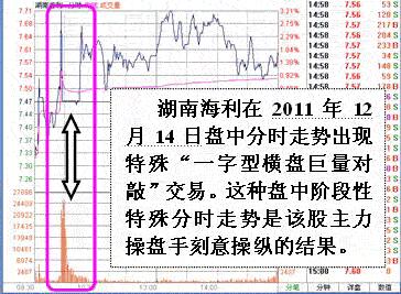 湖南海利股票分析 湖南海利(600731)操盤分析
