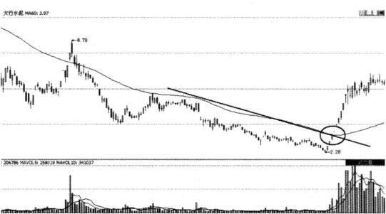 太行水泥(600553)股票連續漲停后的買點分析