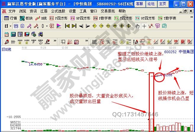 圖4 中恒集團K線圖2.jpg