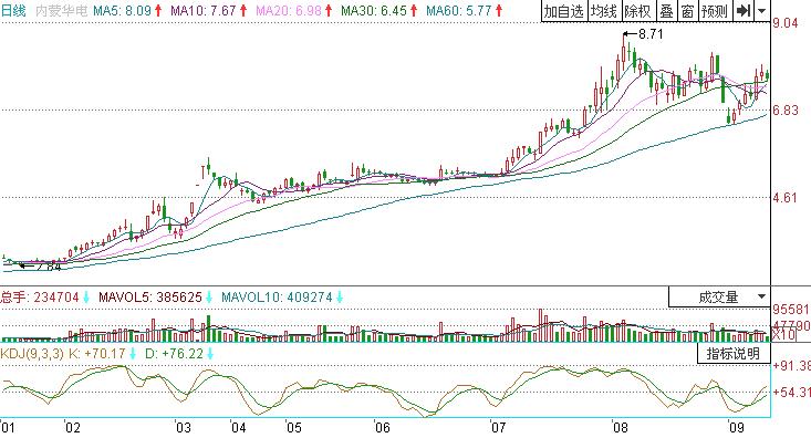 平行區間的短線波段技巧實戰解析