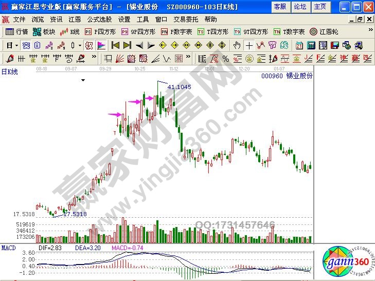 高位滯漲區反復出現的漲停板形態操作解析