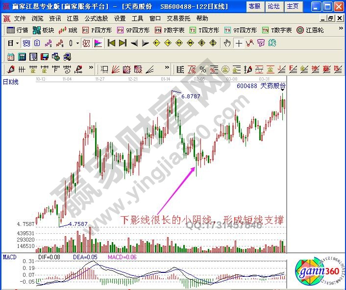 如何通過底部下影線研判股票買點?