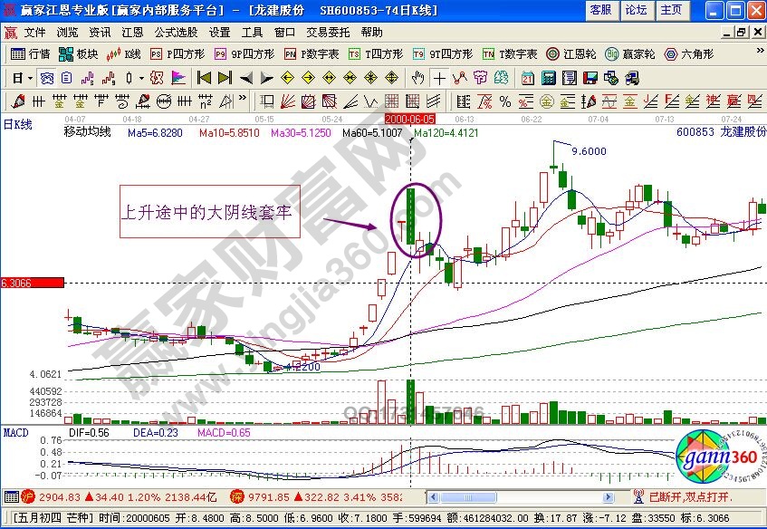 上升途中大陰線解套方法