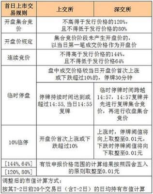 國際證券發(fā)行方式