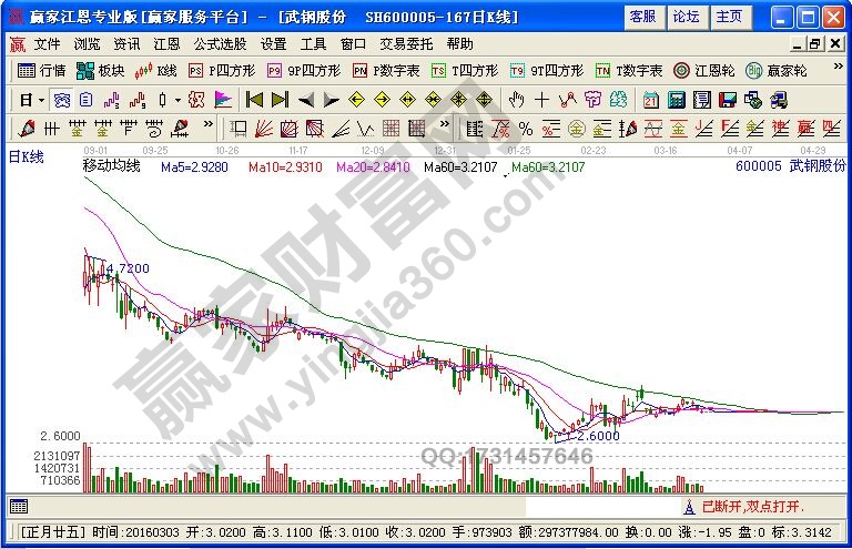 什么是短線反彈