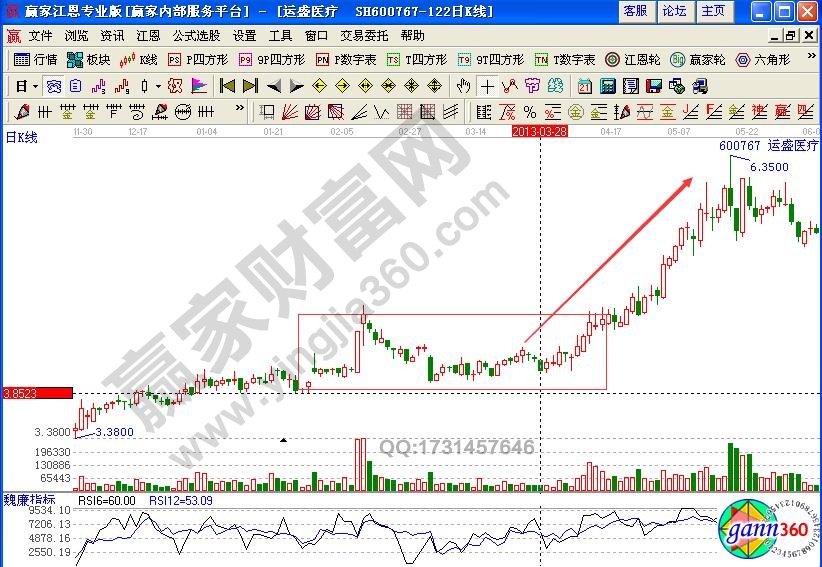運盛醫療后期走勢