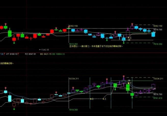 亞當理論的優勢