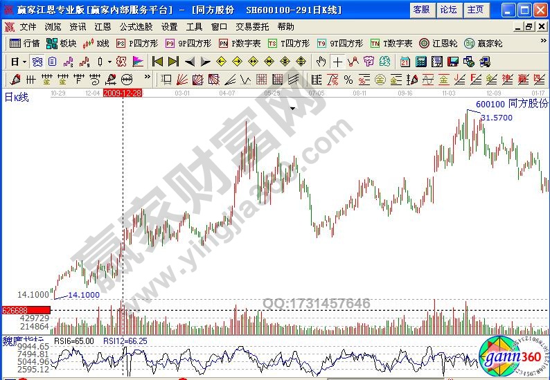 同方股份600100隱蔽資產選股法