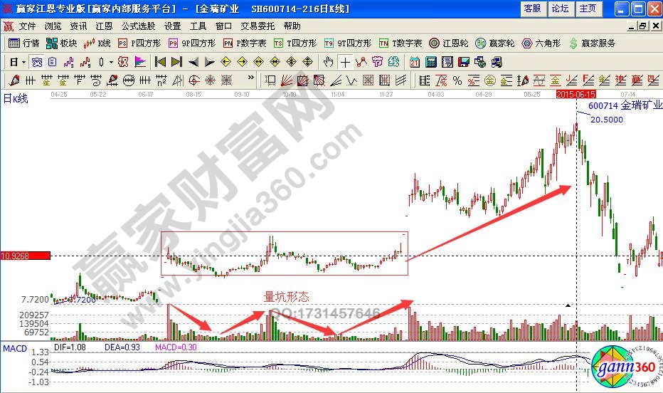 金瑞礦業600714量坑戰法要點詳解
