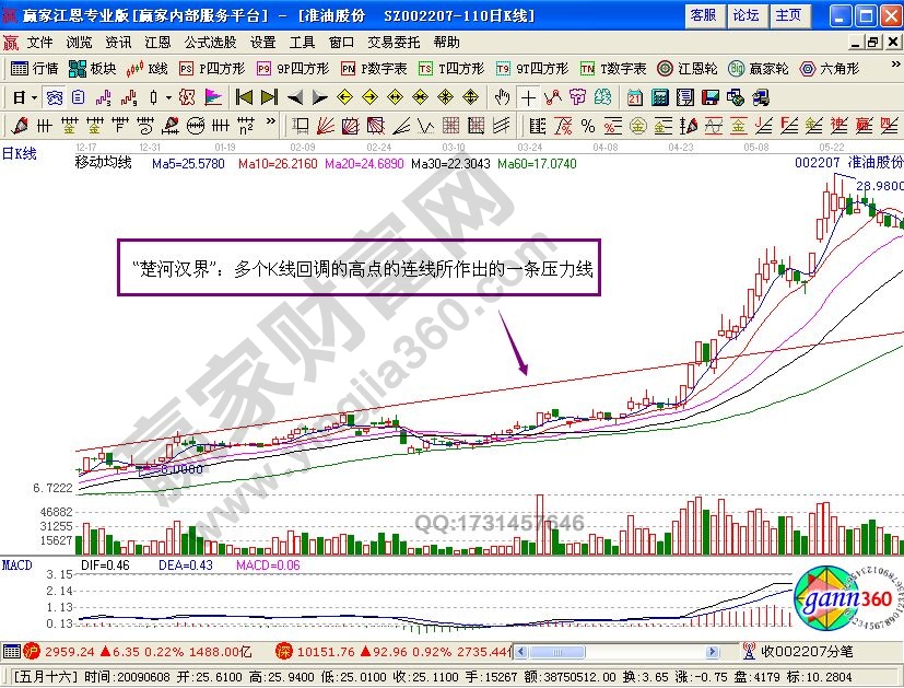 “野馬過河”形態