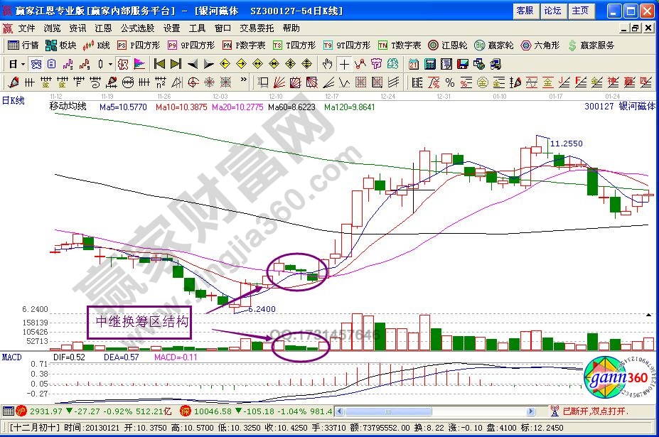 中繼換籌區(qū)是什么
