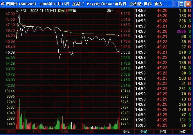 漲停射箭形態是什么