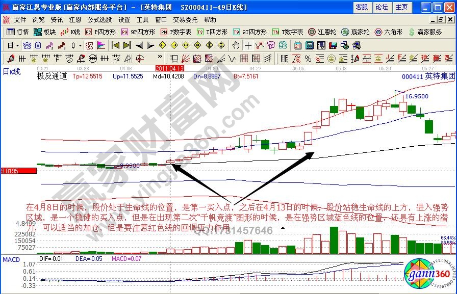 英特集團極反通道