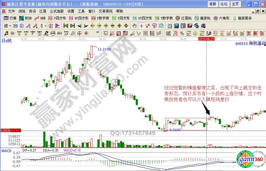 海航基礎缺口理論
