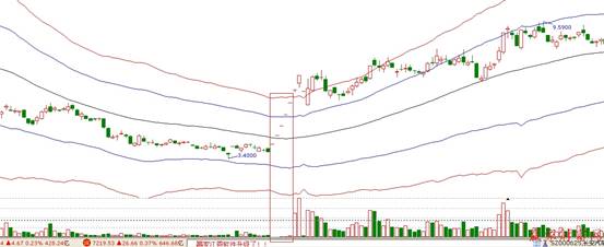 一字線形態圖解