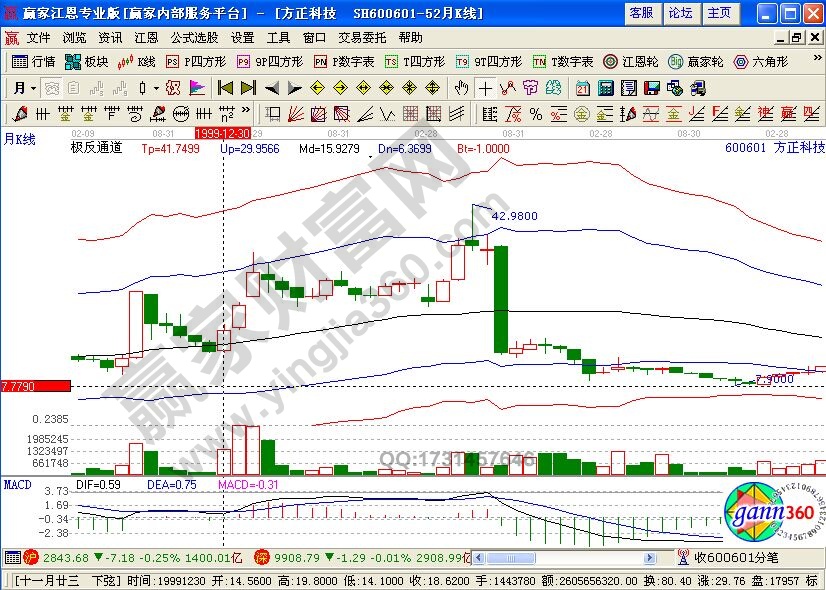 周期均線組合實戰案例