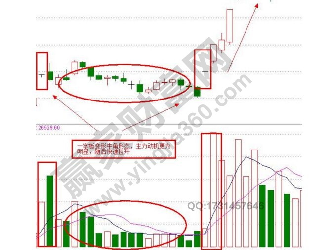 牛角戰法在選股中的實戰運用