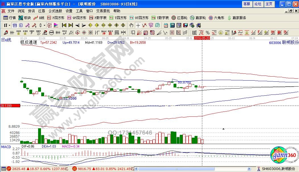 聯名股份極反通道