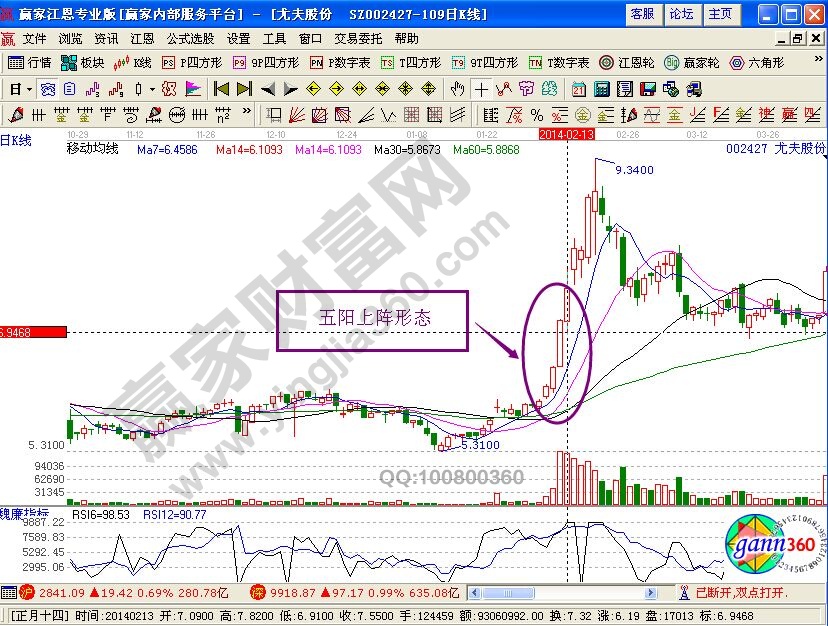 “五陽(yáng)上陣”形態(tài)