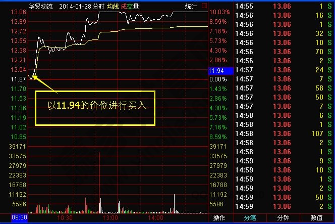 “五陽(yáng)上陣”形態(tài)案例