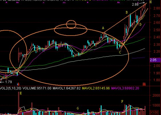 茶壺形態(tài)實(shí)戰(zhàn)操作