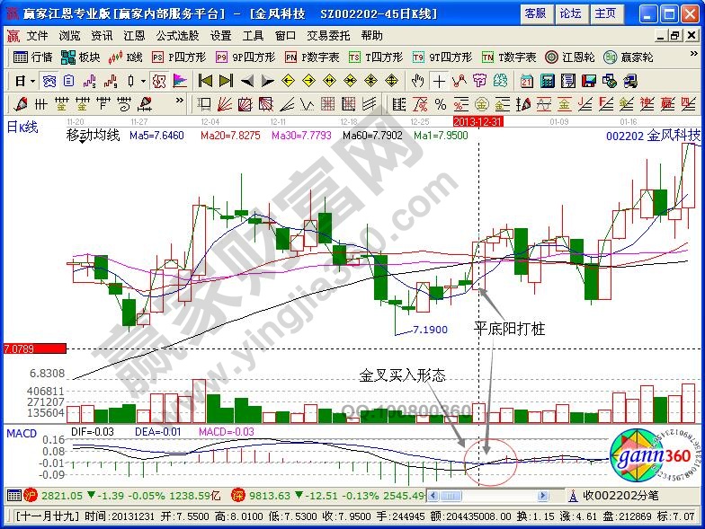 金風(fēng)科技002202
