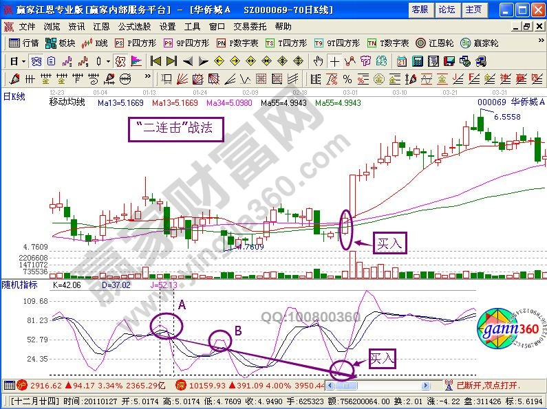“二連擊”戰法選股