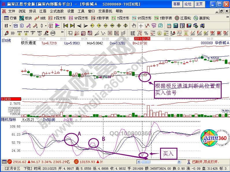 “二連擊”戰法