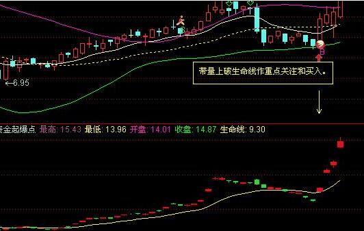 短線突破強勢股