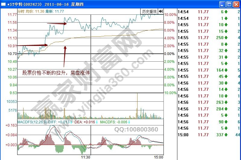 ST中特分時(shí)圖