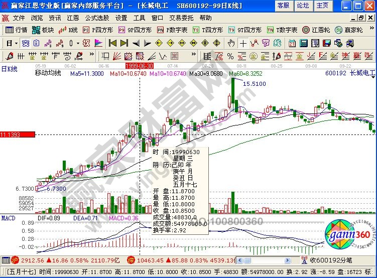 “釣魚臺”形態