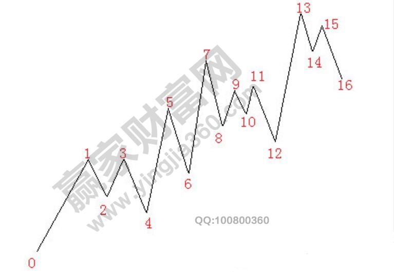 中樞擴展區(qū)間