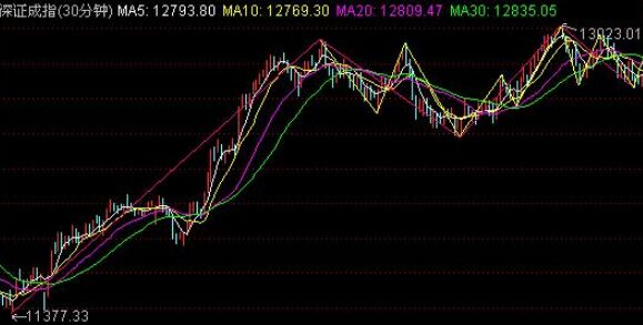 從“波粒二重性”研究纏論實踐中的三個環節